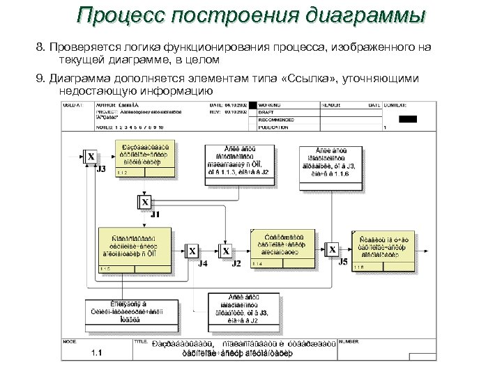 Idef3 онлайн построить диаграмму