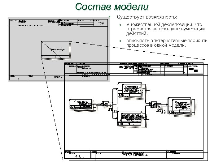 Состав модели USED AT: AUTHOR: PROJECT: NOTES: 1 2 3 4 5 6 7