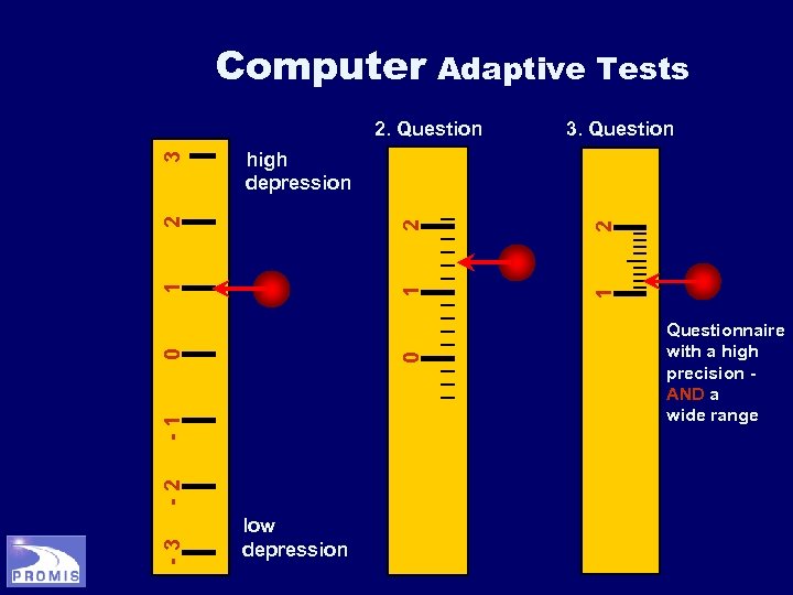 patient-reported-outcomes-measurement-information-system-why-the