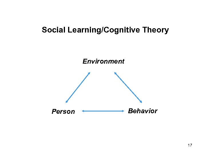 Social Learning/Cognitive Theory Environment Person Behavior 17 