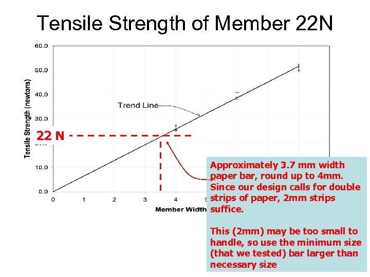 Tensile Strength of Member 22 N 22 N Approximately 3. 7 mm width paper
