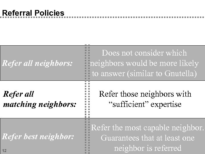 Referral Policies Refer all neighbors: Does not consider which neighbors would be more likely