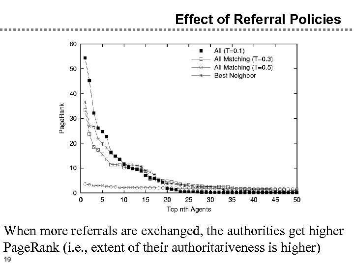 Effect of Referral Policies When more referrals are exchanged, the authorities get higher Page.