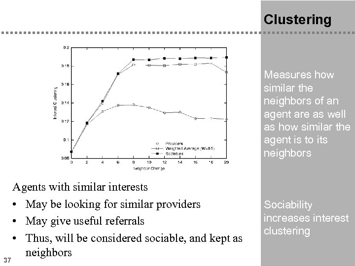 Clustering Measures how similar the neighbors of an agent are as well as how