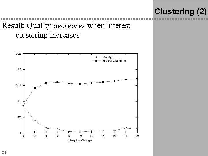 Clustering (2) Result: Quality decreases when interest clustering increases 38 