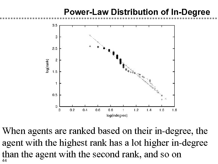 Power-Law Distribution of In-Degree When agents are ranked based on their in-degree, the agent