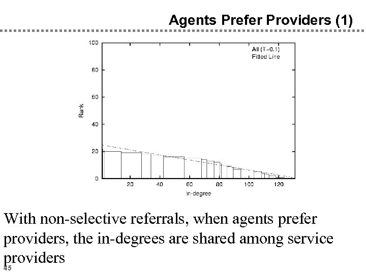 Agents Prefer Providers (1) With non-selective referrals, when agents prefer providers, the in-degrees are
