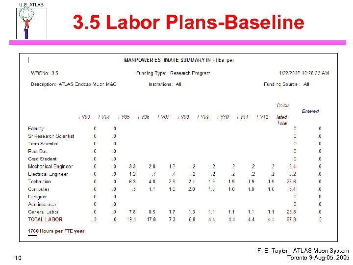 3. 5 Labor Plans-Baseline 10 F. E. Taylor - ATLAS Muon System Toronto 3