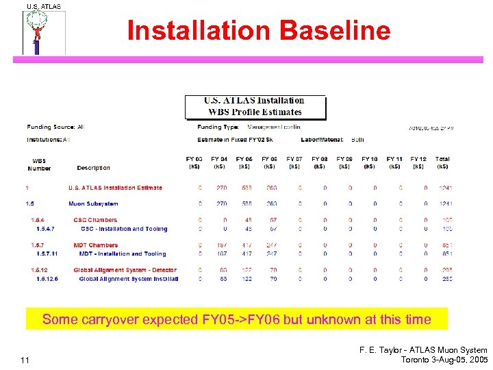 Installation Baseline Some carryover expected FY 05 ->FY 06 but unknown at this time