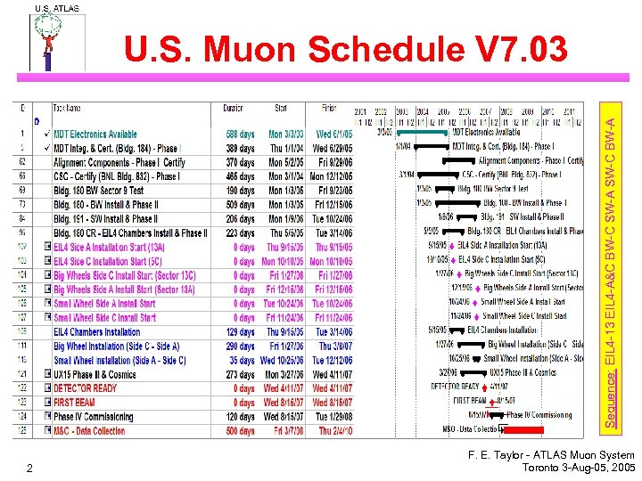 Sequence: EIL 4 -13 EIL 4 -A&C BW-C SW-A SW-C BW-A U. S. Muon