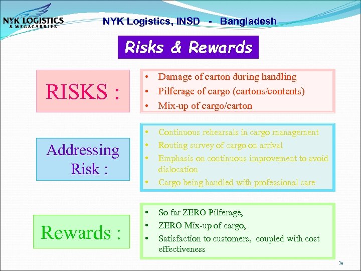 NYK Logistics, INSD - Bangladesh Risks & Rewards RISKS : Addressing Risk : Rewards