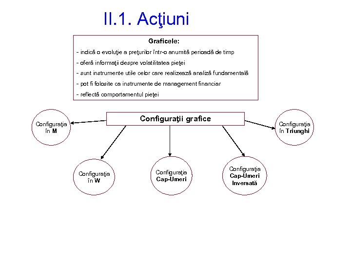 II. 1. Acţiuni Graficele: - indică o evoluţie a preţurilor într-o anumită perioadă de