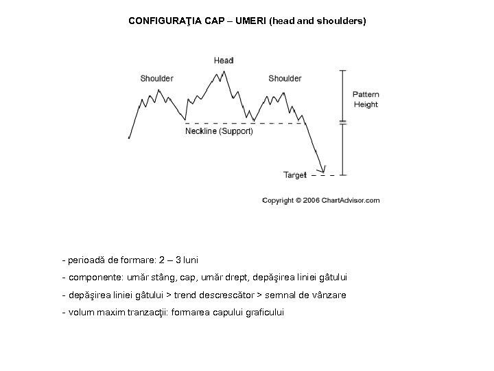 CONFIGURAŢIA CAP – UMERI (head and shoulders) - perioadă de formare: 2 – 3