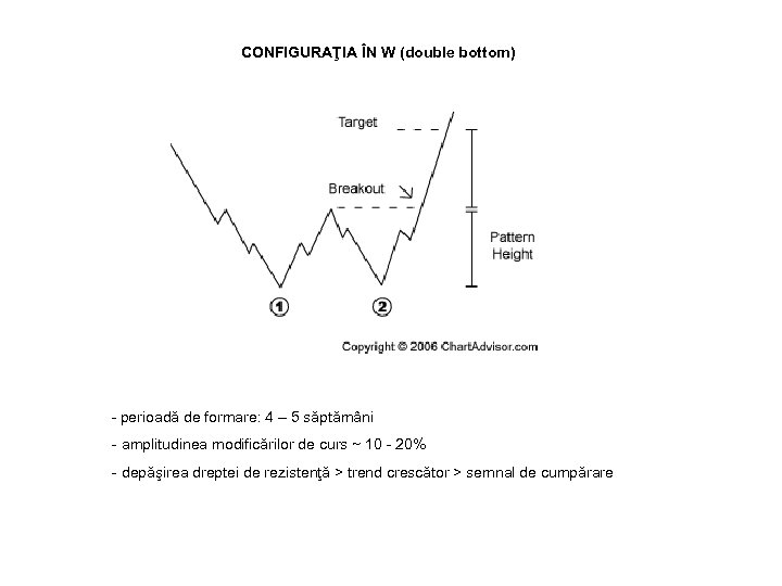 CONFIGURAŢIA ÎN W (double bottom) - perioadă de formare: 4 – 5 săptămâni -