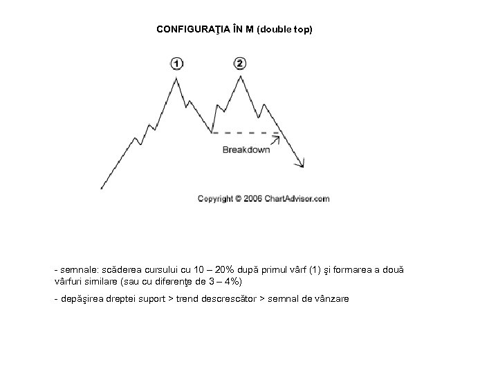 CONFIGURAŢIA ÎN M (double top) - semnale: scăderea cursului cu 10 – 20% după