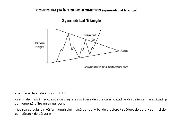 CONFIGURAŢIA ÎN TRIUNGHI SIMETRIC (symmetrical triangle) - perioada de analiză: minim 6 luni -