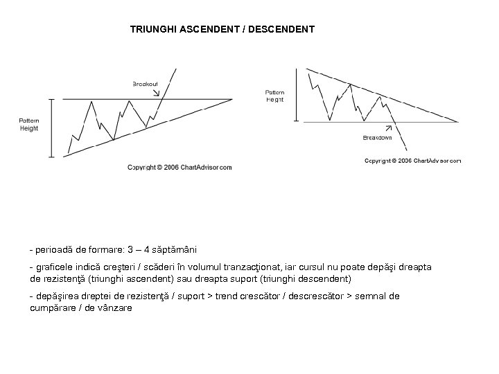 TRIUNGHI ASCENDENT / DESCENDENT - perioadă de formare: 3 – 4 săptămâni - graficele