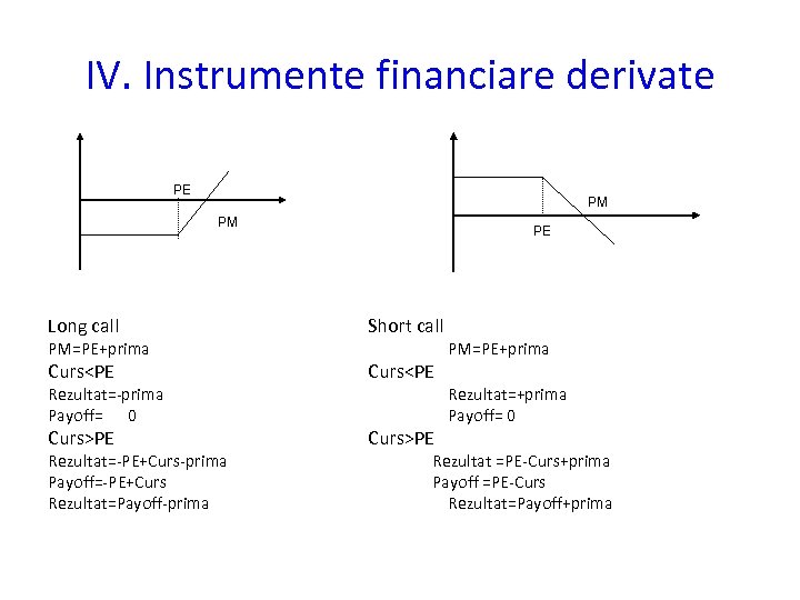 IV. Instrumente financiare derivate PE PM PM PE Long call Short call Curs<PE Curs>PE