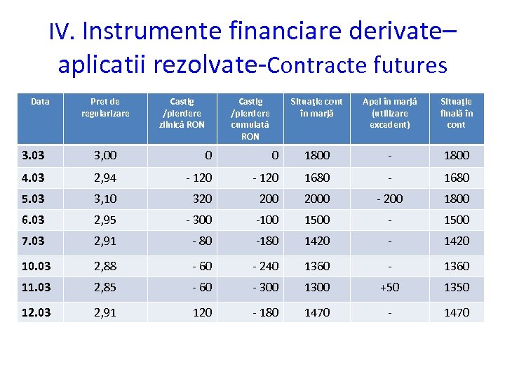 IV. Instrumente financiare derivate– aplicatii rezolvate-Contracte futures Data Pret de regularizare Castig /pierdere zilnică