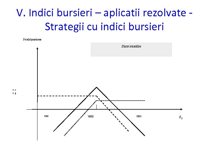 V. Indici bursieri – aplicatii rezolvate Strategii cu indici bursieri Profit/pierderea Short straddle +c