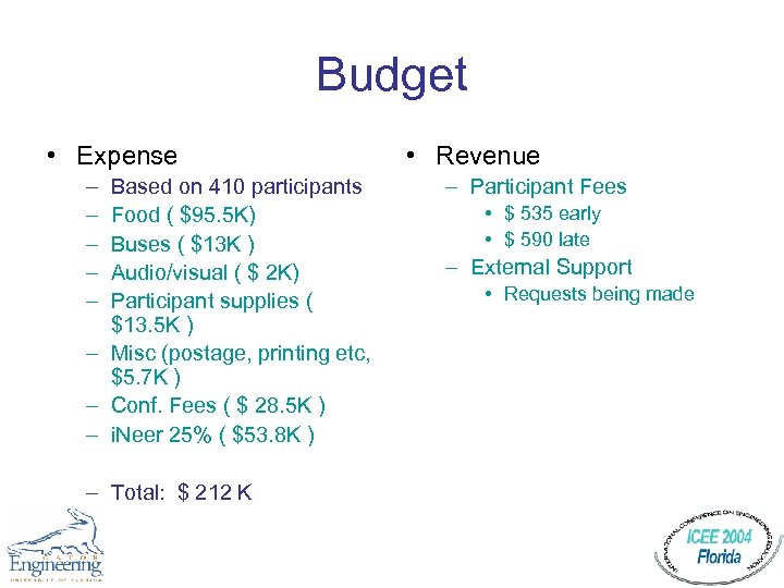 Budget • Expense – – – Based on 410 participants Food ( $95. 5
