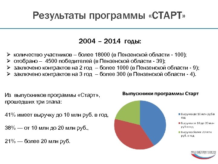 Результат приложения. Программа старт 1. Результат программы. Программа старт ФСИ. Программа старт для предпринимателей.