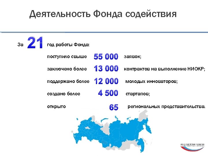 Деятельность Фонда содействия За 21 год работы Фонда: поступило свыше заключено более поддержано более