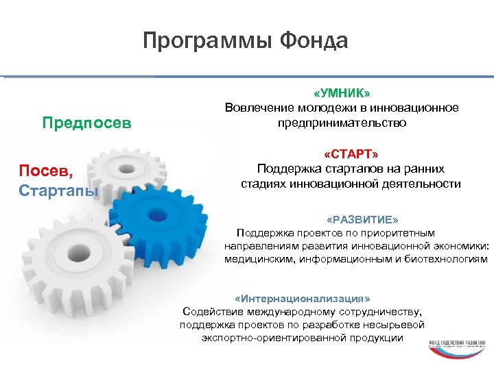 Программное обеспечение фонд. Программа фонда. Программа старт фонд содействия инновациям. Инновационное предпринимательство. Направления развития фон.