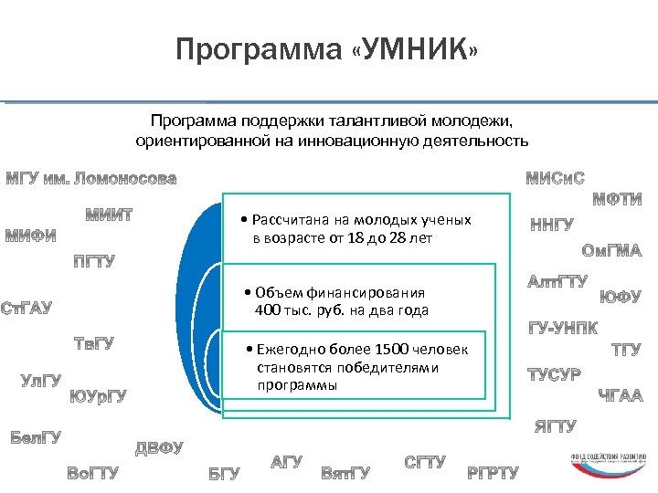 Программа «УМНИК» Программа поддержки талантливой молодежи, ориентированной на инновационную деятельность • Рассчитана на молодых