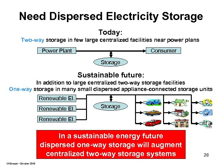 Need Dispersed Electricity Storage Today: Two-way storage in few large centralized facilities near power