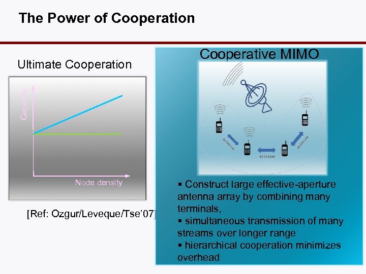 The Power of Cooperation Capacity Ultimate Cooperation Cooperative MIMO Node density [Ref: Ozgur/Leveque/Tse’ 07]