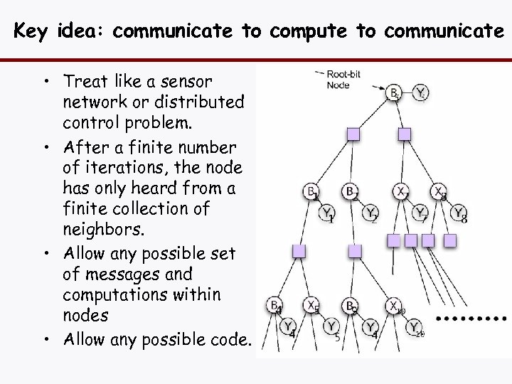 Key idea: communicate to compute to communicate • Treat like a sensor network or