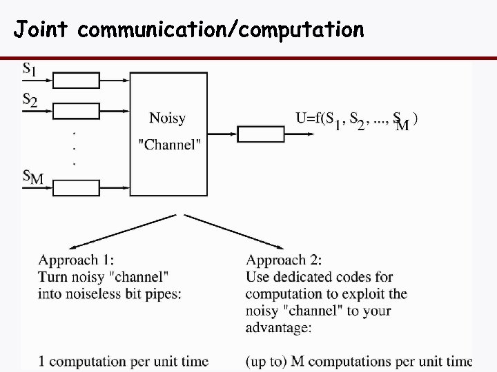 Joint communication/computation 