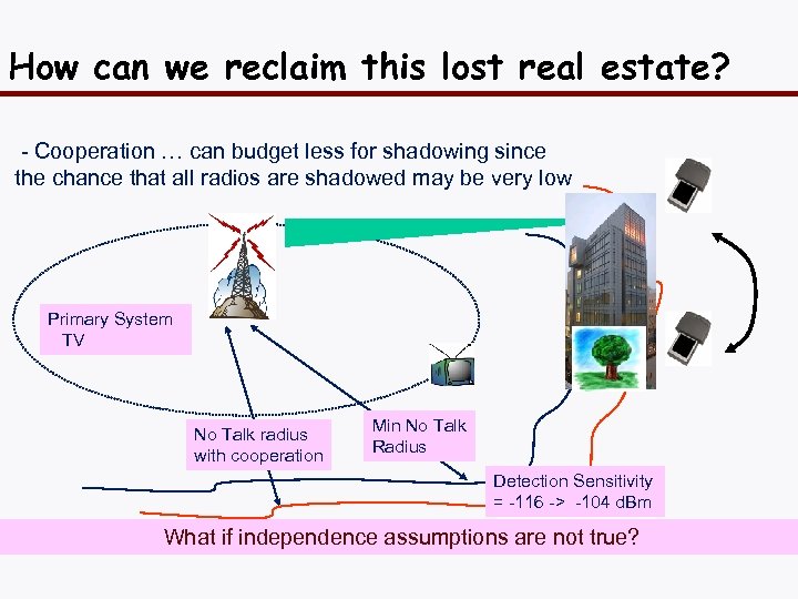 How can we reclaim this lost real estate? - Cooperation … can budget less