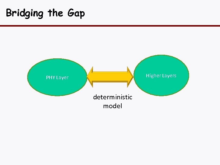 Bridging the Gap Higher Layers PHY Layer deterministic model 