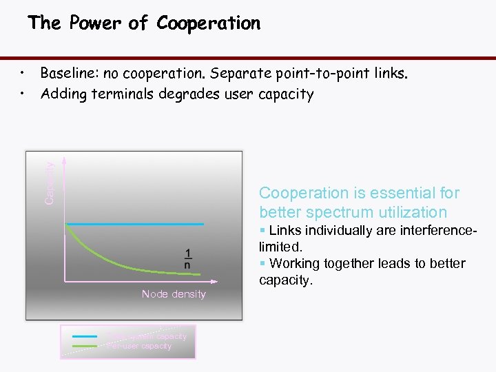 The Power of Cooperation Baseline: no cooperation. Separate point-to-point links. Adding terminals degrades user
