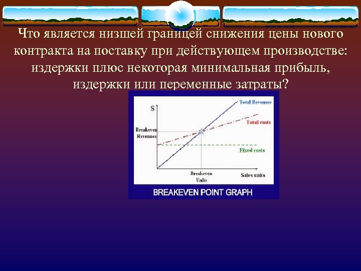 Что является низшей границей снижения цены нового контракта на поставку при действующем производстве: издержки