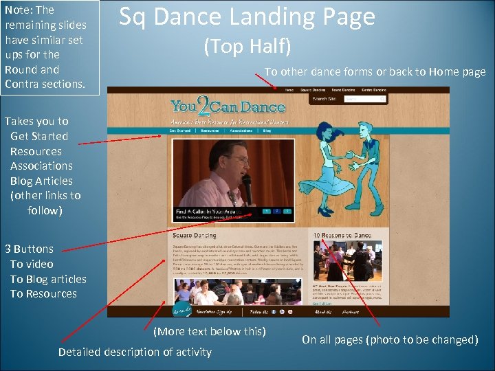 Note: The remaining slides have similar set ups for the Round and Contra sections.
