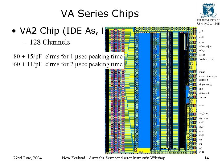 VA Series Chips • VA 2 Chip (IDE As, Norway) – 128 Channels 22
