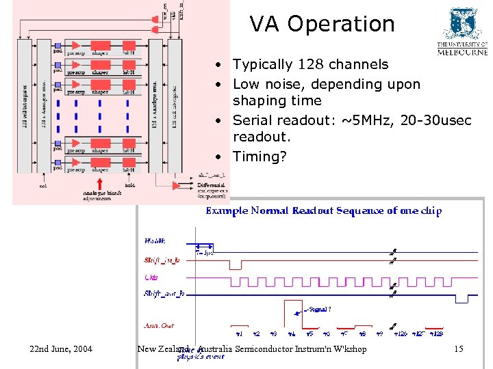 VA Operation • Typically 128 channels • Low noise, depending upon shaping time •
