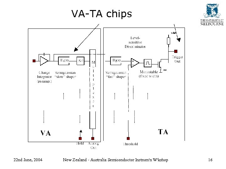 VA-TA chips 22 nd June, 2004 New Zealand - Australia Semiconductor Instrum'n W'kshop 16