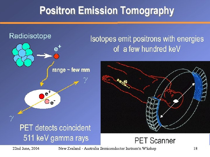 22 nd June, 2004 New Zealand - Australia Semiconductor Instrum'n W'kshop 18 