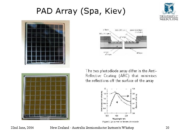 PAD Array (Spa, Kiev) 22 nd June, 2004 New Zealand - Australia Semiconductor Instrum'n