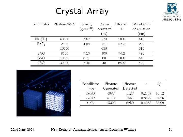 Crystal Array 22 nd June, 2004 New Zealand - Australia Semiconductor Instrum'n W'kshop 21