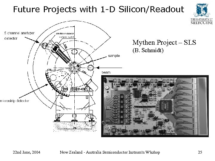 Future Projects with 1 -D Silicon/Readout • Mythen – Mythen Project – SLS (B.