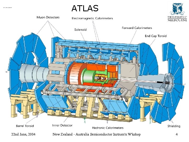 ATLAS 22 nd June, 2004 New Zealand - Australia Semiconductor Instrum'n W'kshop 4 