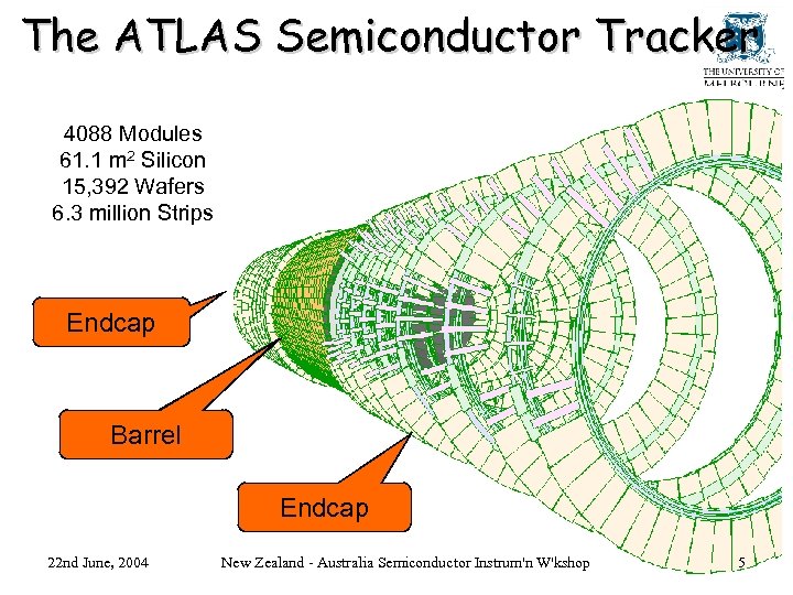 The ATLAS Semiconductor Tracker 4088 Modules 61. 1 m 2 Silicon 15, 392 Wafers