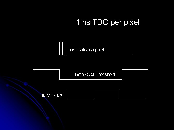 1 ns TDC per pixel Oscillator on pixel Time Over Threshold 40 MHz BX