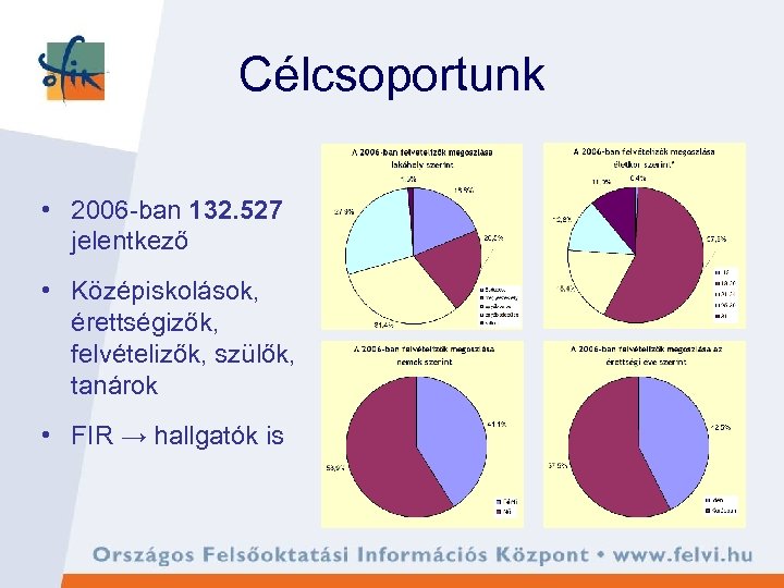 Célcsoportunk • 2006 -ban 132. 527 jelentkező • Középiskolások, érettségizők, felvételizők, szülők, tanárok •
