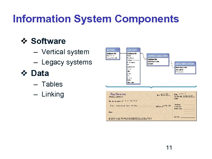 Information System Components v Software – Vertical system – Legacy systems v Data –